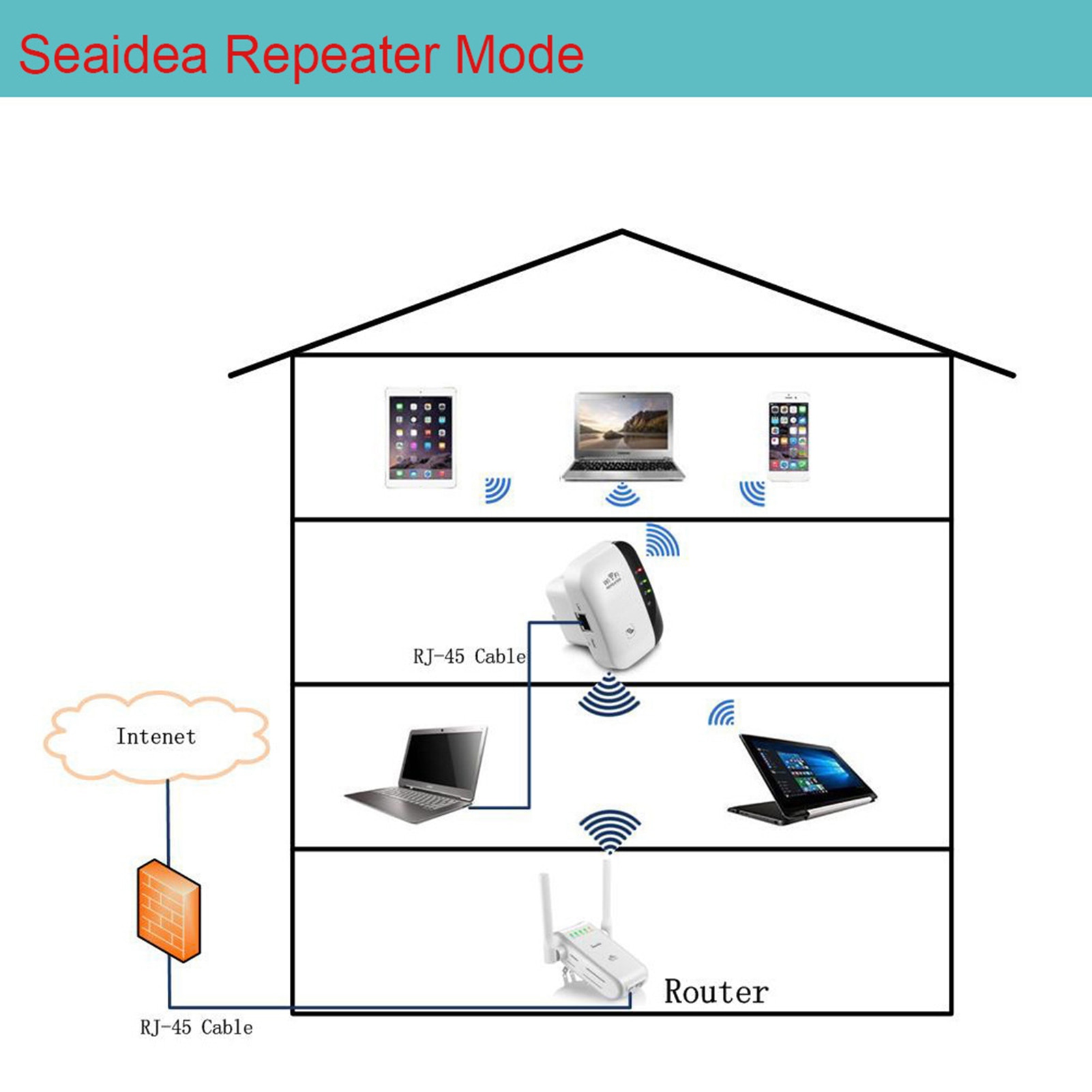 H0f517e7786ec4ca28925ed7afd9e03dbR Wireless Wifi Repeater Wi Fi Range Extender Router Wi Fi Signal Amplifier 300Mbps WiFi Booster 2.4G Wi Fi Reapeter Access Point