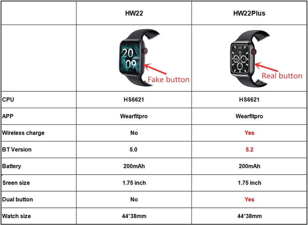 H800d1935c03a42ffa934acfc033865e4k CHYCET 2021 Smart Watch Original IWO HW22 Plus Series 6 Watch 44mm Dial Call DIY Faces Smartwatch Men Women For Android IOS