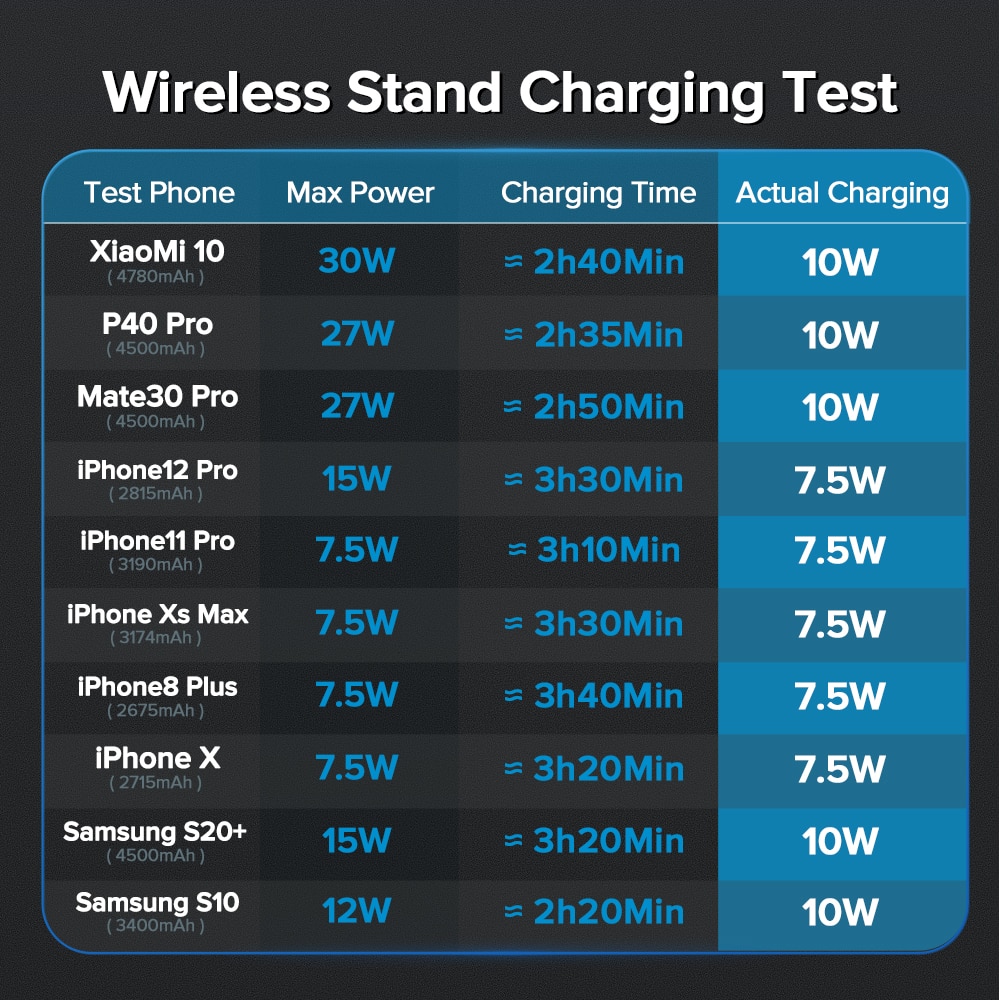 Hd689b28c2c3d4e07a9302ae1aa975a4f2 15W Qi Car Phone Holder Wireless Charger Car Mount Intelligent Infrared for Air Vent Mount Car Charger Wireless ForiPhone Xiaomi