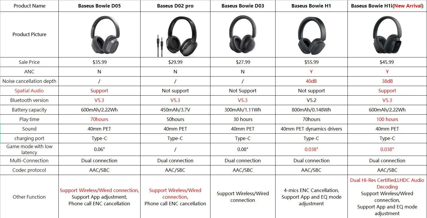 %name Baseus D02 Pro Wireless Headphones Bluetooth Earphone 5.3 Foldable Headset Sport Headphone Gaming Phone Fone Bluetooth Earbuds