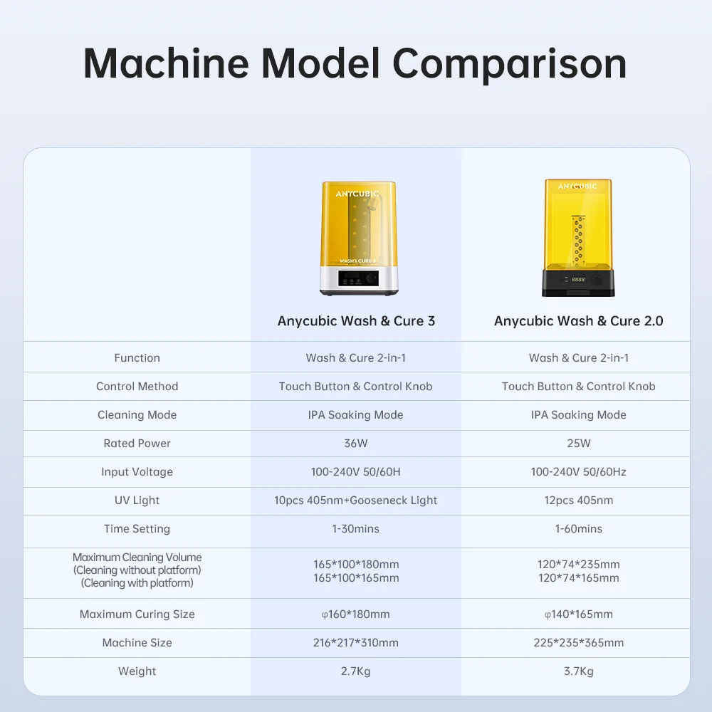 ANYCUBIC Wash & Cure 3 AE Version For Mars Photon Mono 4 LCD SLA DLP 3D Printer Models Curing Resin Cleaning Machine 2 in 1 - Image 5