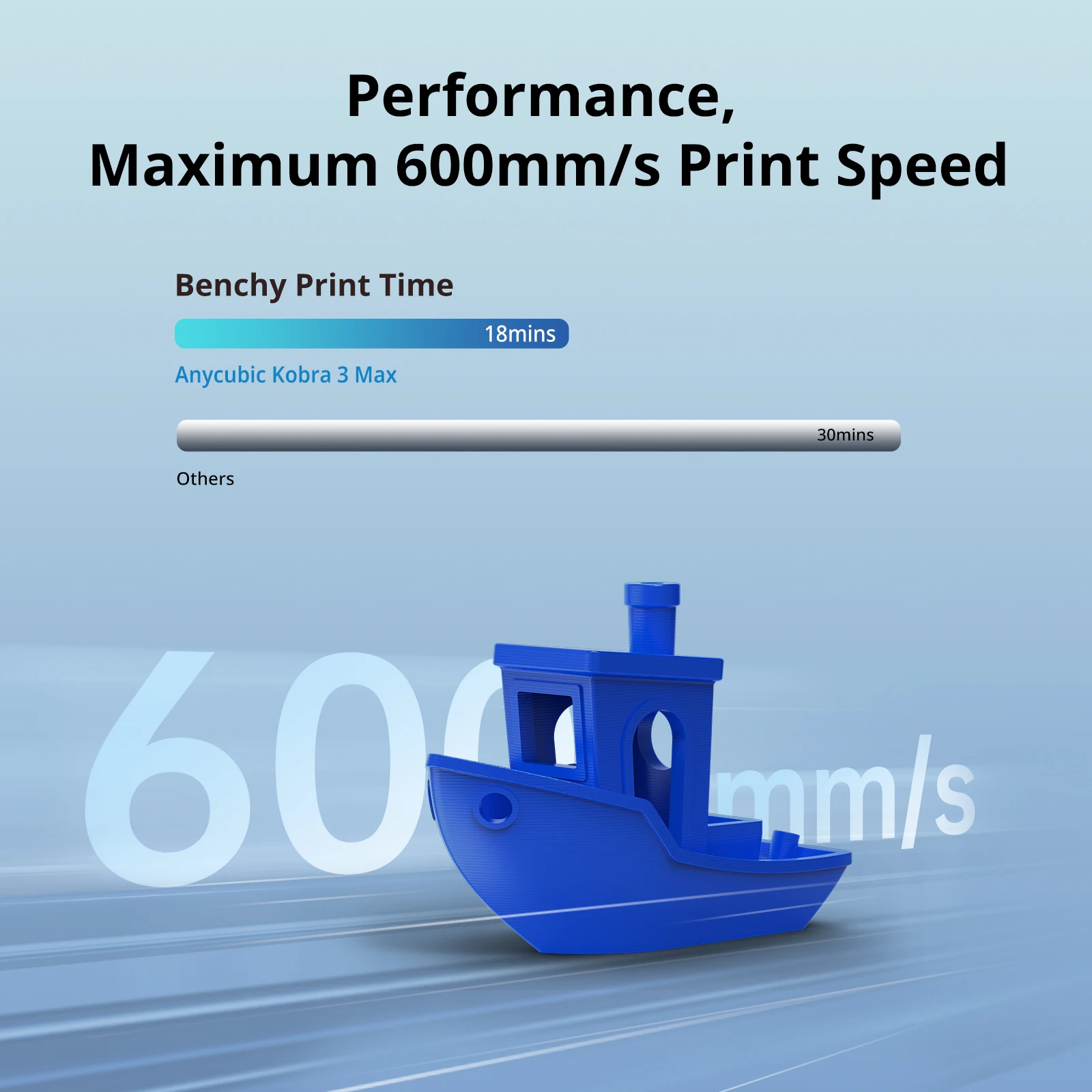 ANYCUBIC Kobra 3 Max Multi-Color 3D Printer Max Speed 600mm/s Massive Build Volume 500*420*420mm Smart APP Control - Image 2