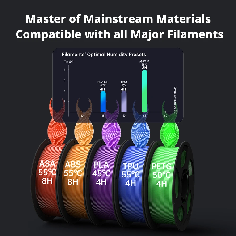 Anycubic Kobra S1 Combo Multi-Color 3D Printer Max Speed 600mm/s Core XY Stable Structure High Precision 3D Printer - Image 5