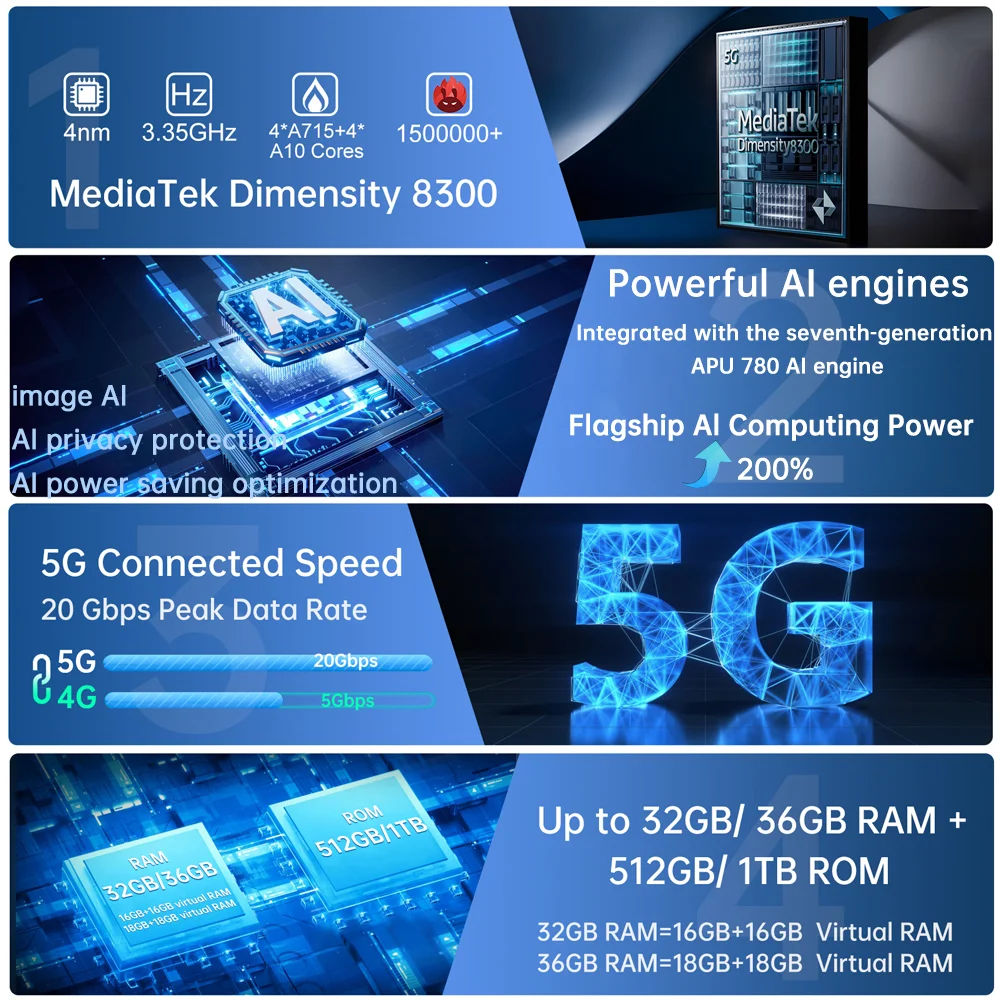 Unihertz 8849 Tank 4 Pro 5G Projector Smartphone 36GB 1TB Dimensity 8300 Android 14 Phone 11600mAh 720P Projector 100 Lumens - Image 2