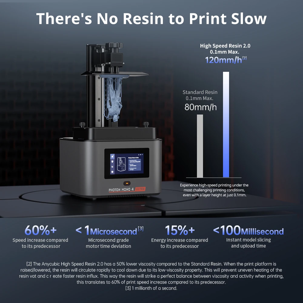 ANYCUBIC Photon Mono 4 Ultra LCD 3D Printer 7" 10K High Precision UV Resin 3D Printing 2.2L Build Volume Size 236mm*231mm*430mm - Image 4